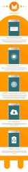 androidm-infographic_protikhon.com