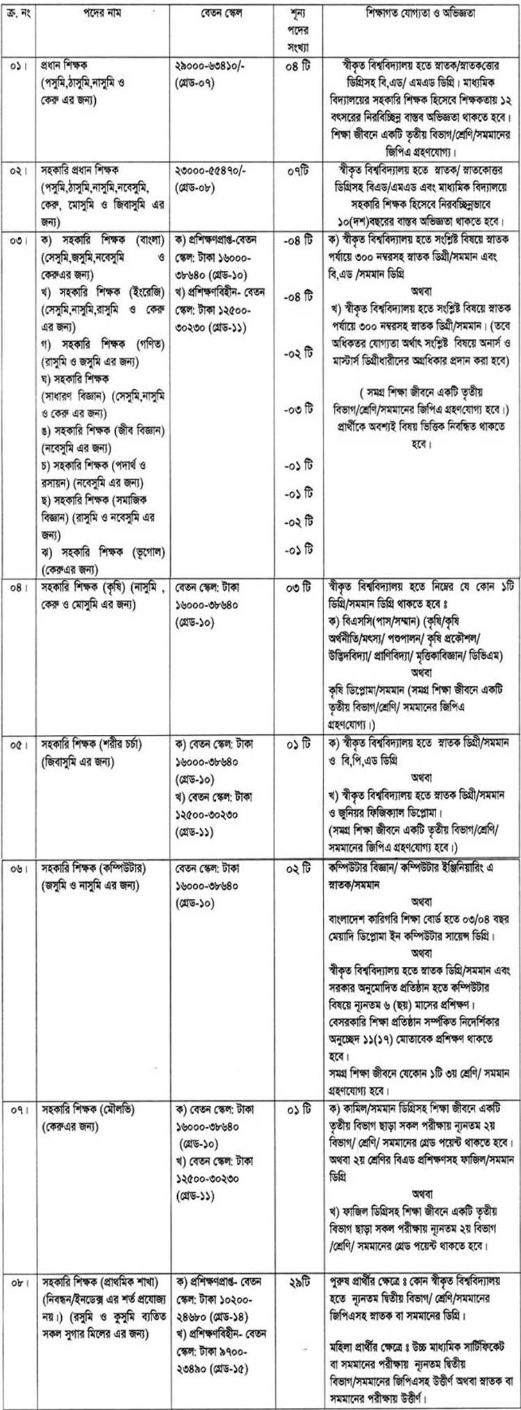 suger-jobs-pic-in20160813123906